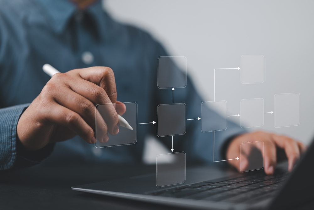 Finance Workflows